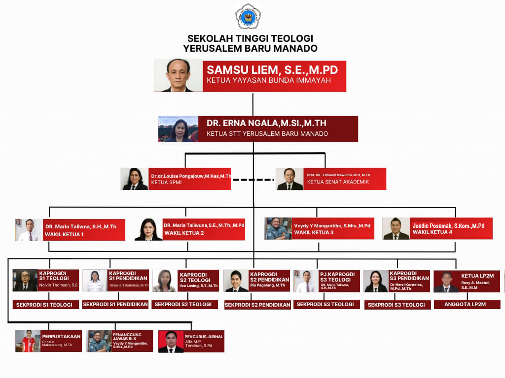 Struktur Organisasi - STT Yerusalem Baru Manado